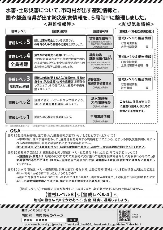 チラシ：水害・土砂災害の防災情報の伝え方2