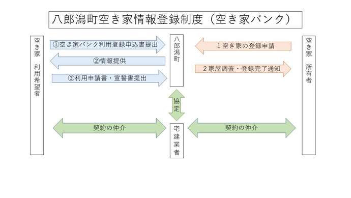 図：制度利用の流れ