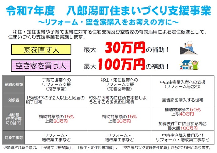 住まいづくり支援事業概要