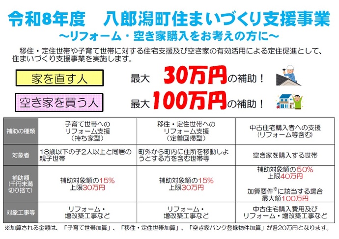 住まいづくり支援事業概要