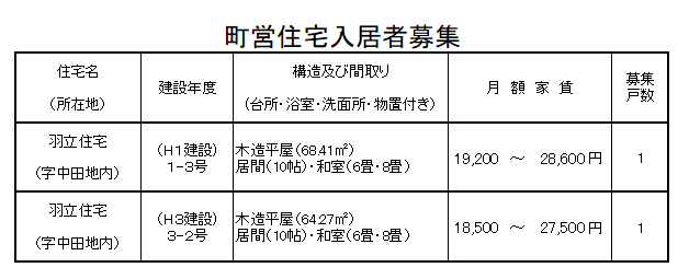 町営住宅募集について