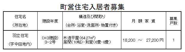 町営住宅募集について