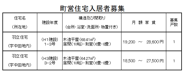 町営住宅募集について