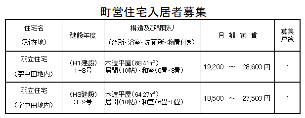 町営住宅募集について