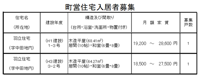 町営住宅募集について